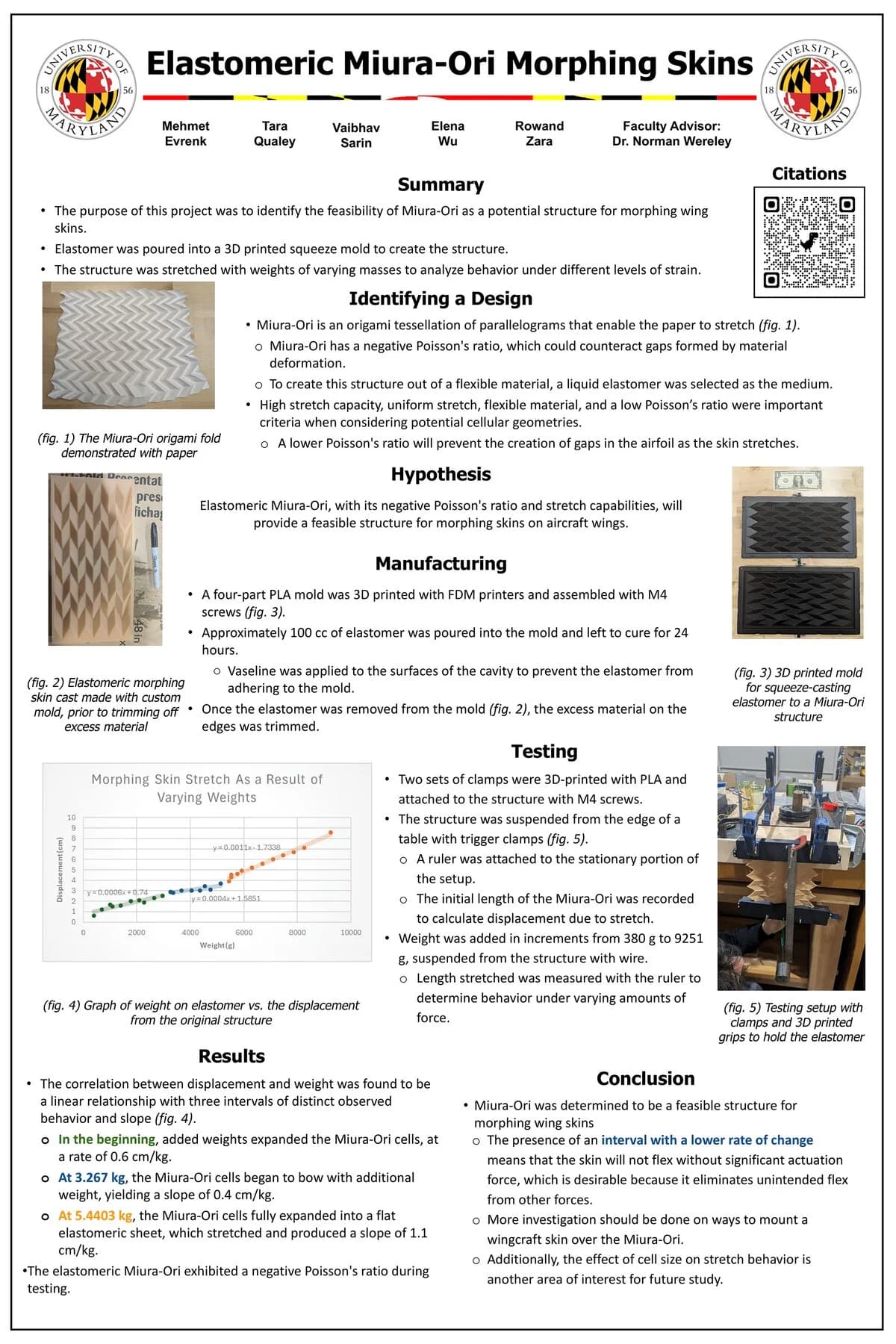 Elastomeric Miura-Ori Morphing Skins research poster