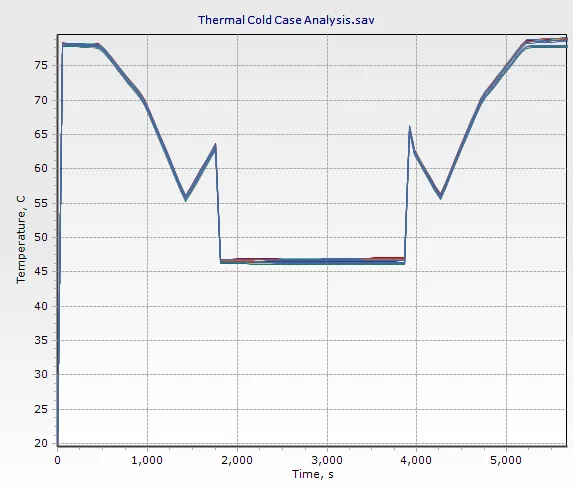 Cold-case temperature-vs-time plot before the solution, dipping to about 46 °C in eclipse