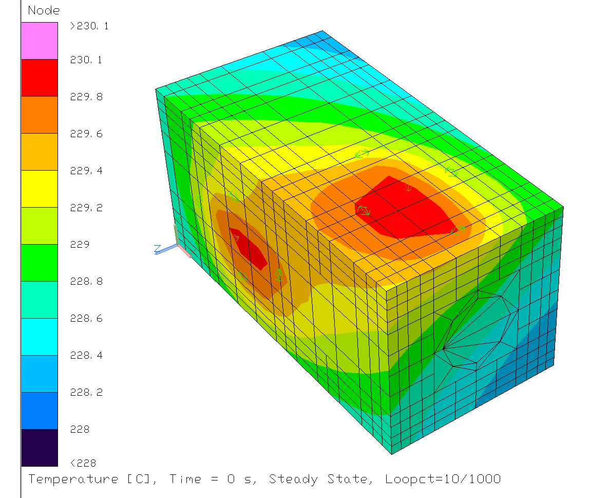 Hot-case thermal analysis of the bare CubeSat — exterior exceeding 230 °C under solar load